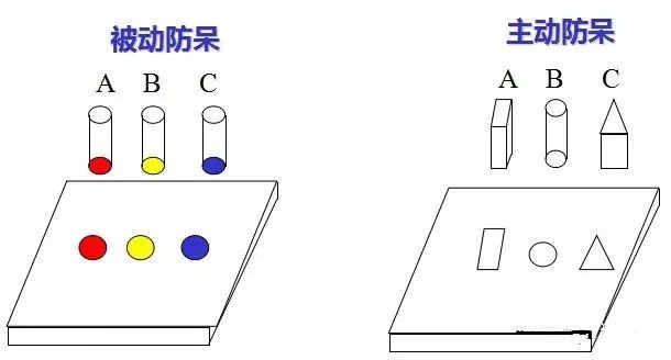 做模具：設(shè)計“防呆”是什么？